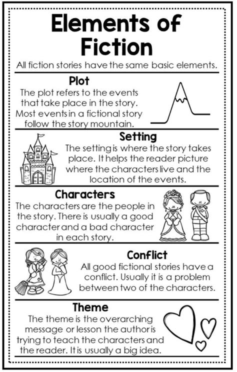 elements of fiction worksheet 8th grade
